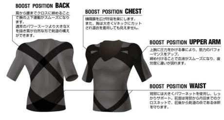 BAK】剣道専用テクニカルアンダーウェア[上衣] | 剣道防具・剣道具の 